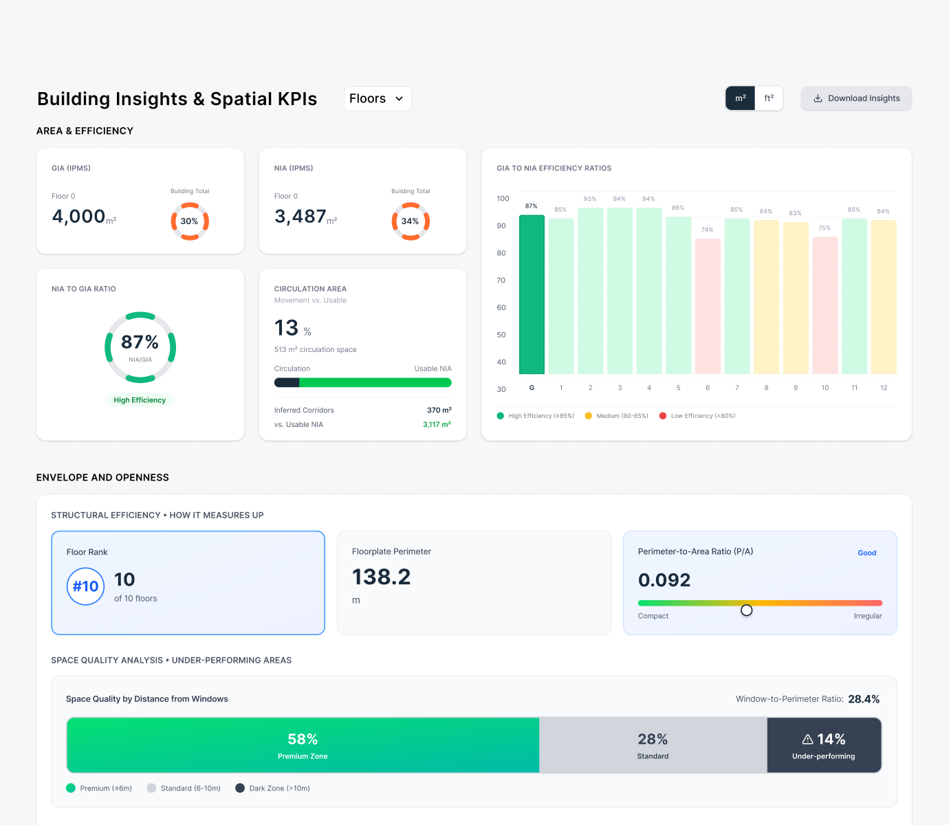 Reporting and Portfolio Intelligence